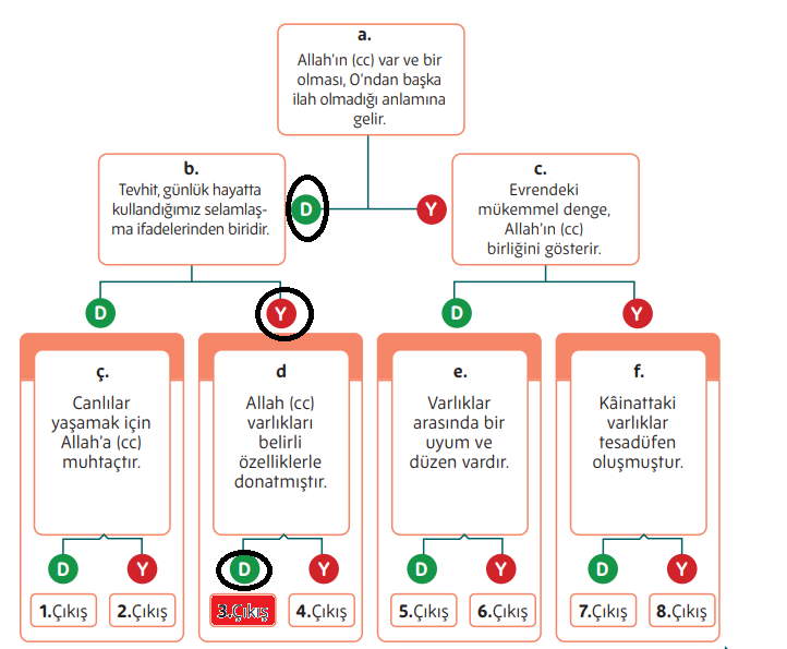 5. Sınıf Din Kültürü Ders Kitabı Sayfa 28 Cevapları MEB Yayınları