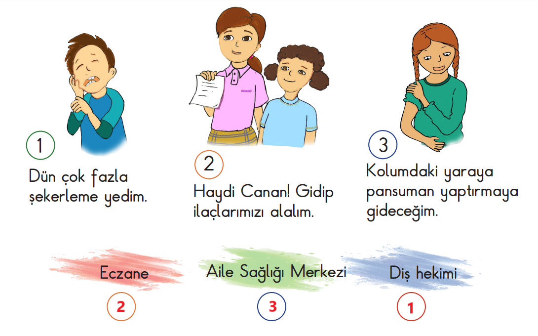 2. Sınıf Hayat Bilgisi Ders Kitabı Sayfa 126 Cevapları MEB Yayınları