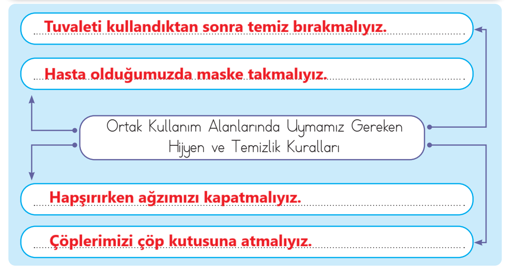 3. Sınıf Hayat Bilgisi Ders Kitabı Sayfa 107 Cevapları SDR İpekyolu Yayıncılık