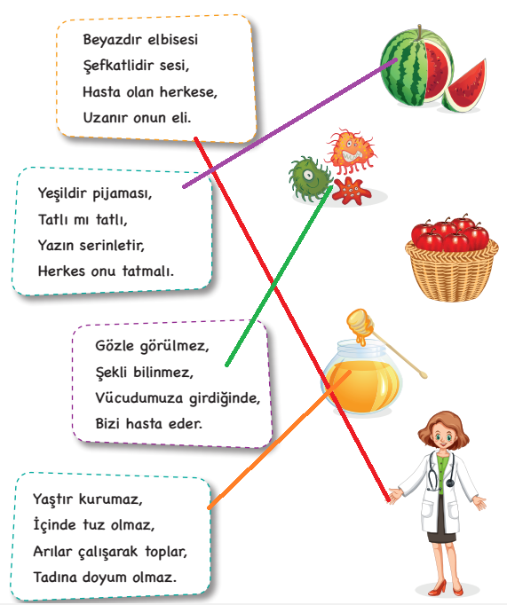 3. Sınıf Hayat Bilgisi Ders Kitabı Sayfa 94 Cevapları SDR İpekyolu Yayıncılık