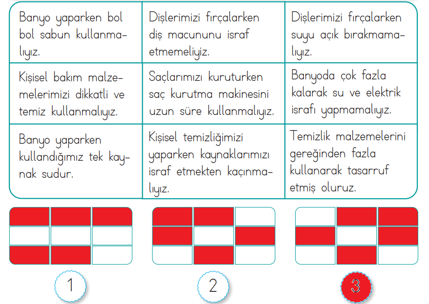 3. Sınıf Hayat Bilgisi Ders Kitabı Sayfa 95 Cevapları SDR İpekyolu Yayıncılık