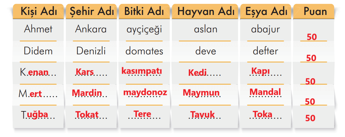 3. Sınıf Türkçe Ders Kitabı Sayfa 118 Cevapları İlke Yayıncılık