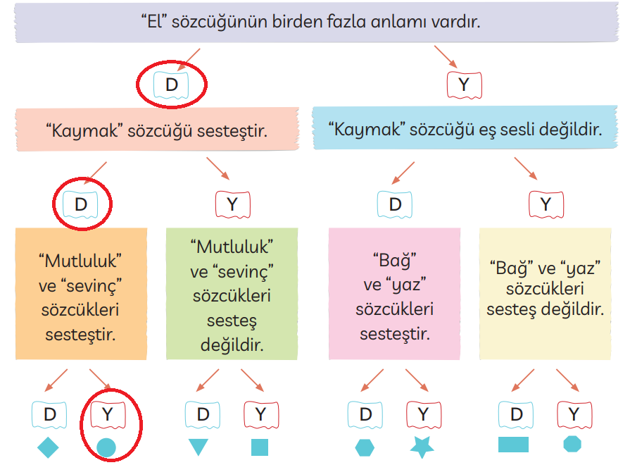 3. Sınıf Türkçe Ders Kitabı Sayfa 142 Cevapları MEB Yayınları