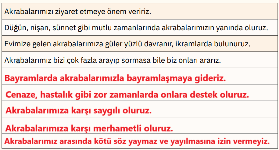 4. Sınıf Din Kültürü Ders Kitabı Sayfa 77 Cevapları SDR İpekyolu Yayıncılık