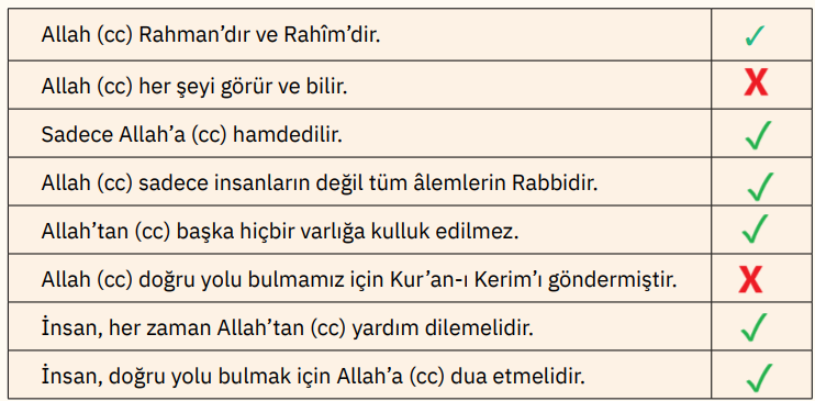 4. Sınıf Din Kültürü Ders Kitabı Sayfa 86 Cevapları SDR İpekyolu Yayıncılık