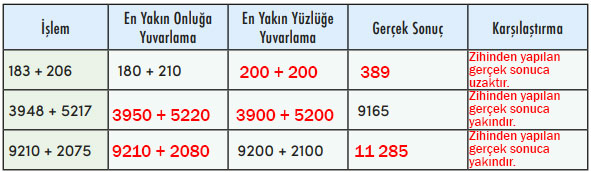 4. Sınıf Matematik Ders Kitabı Sayfa 55 Cevapları MEB Yayınları