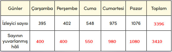 4. Sınıf Matematik Ders Kitabı Sayfa 56 Cevapları MEB Yayınları