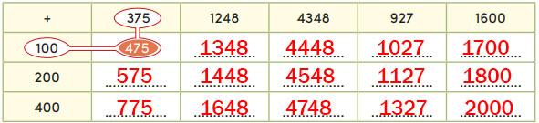 4. Sınıf Matematik Ders Kitabı Sayfa 58 Cevapları MEB Yayınları