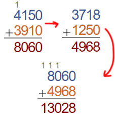 4. Sınıf Matematik Ders Kitabı Sayfa 63 Cevapları MEB Yayınları