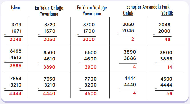 4. Sınıf Matematik Ders Kitabı Sayfa 67 Cevapları MEB Yayınları