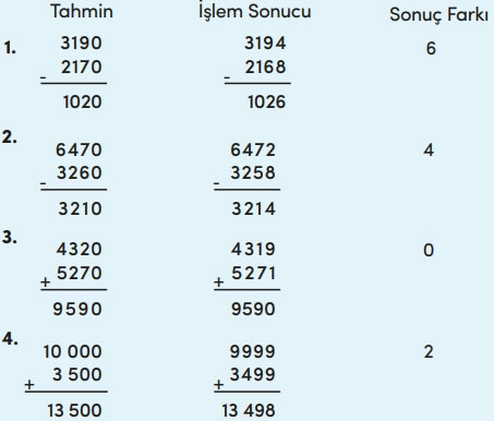 4. Sınıf Matematik Ders Kitabı Sayfa 71 Cevapları MEB Yayınları