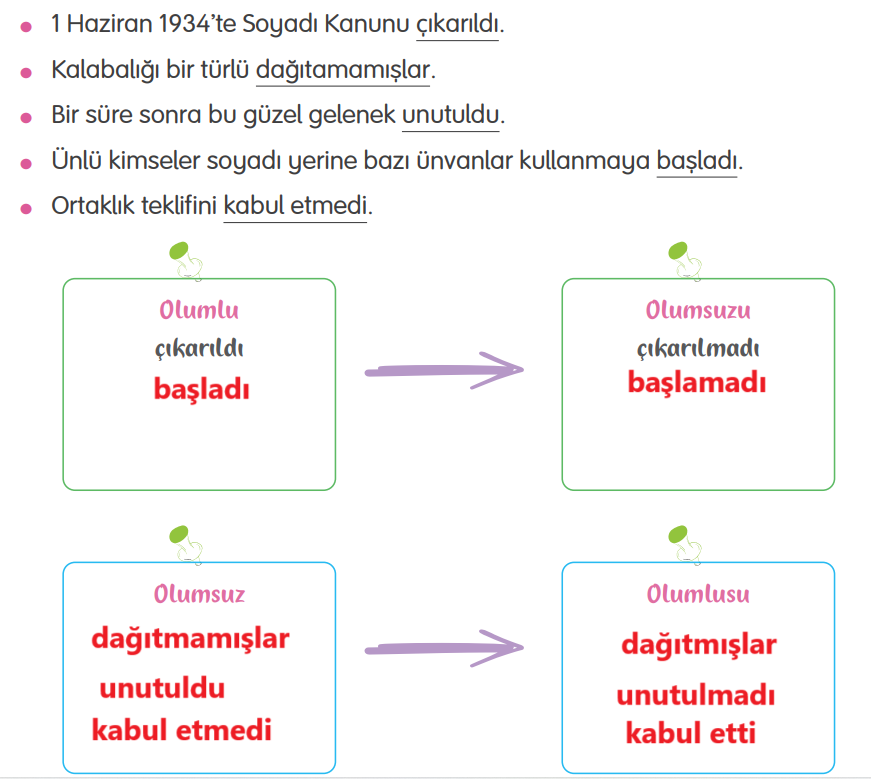 4. Sınıf Türkçe Ders Kitabı Sayfa 118 Cevapları TUNA Yayınları