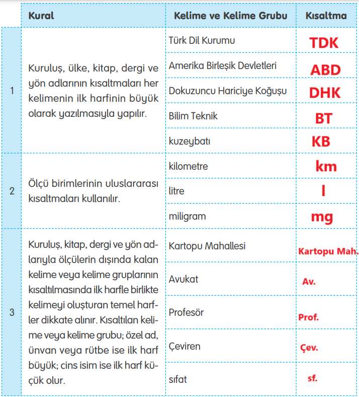 4. Sınıf Türkçe Ders Kitabı Sayfa 121 Cevapları TUNA Yayınları