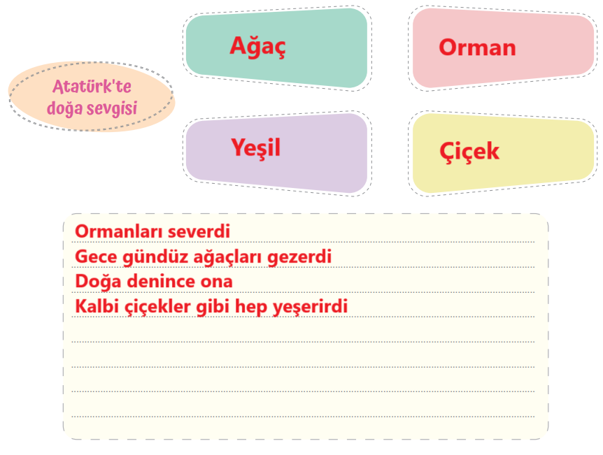 4. Sınıf Türkçe Ders Kitabı Sayfa 130 Cevapları TUNA Yayınları