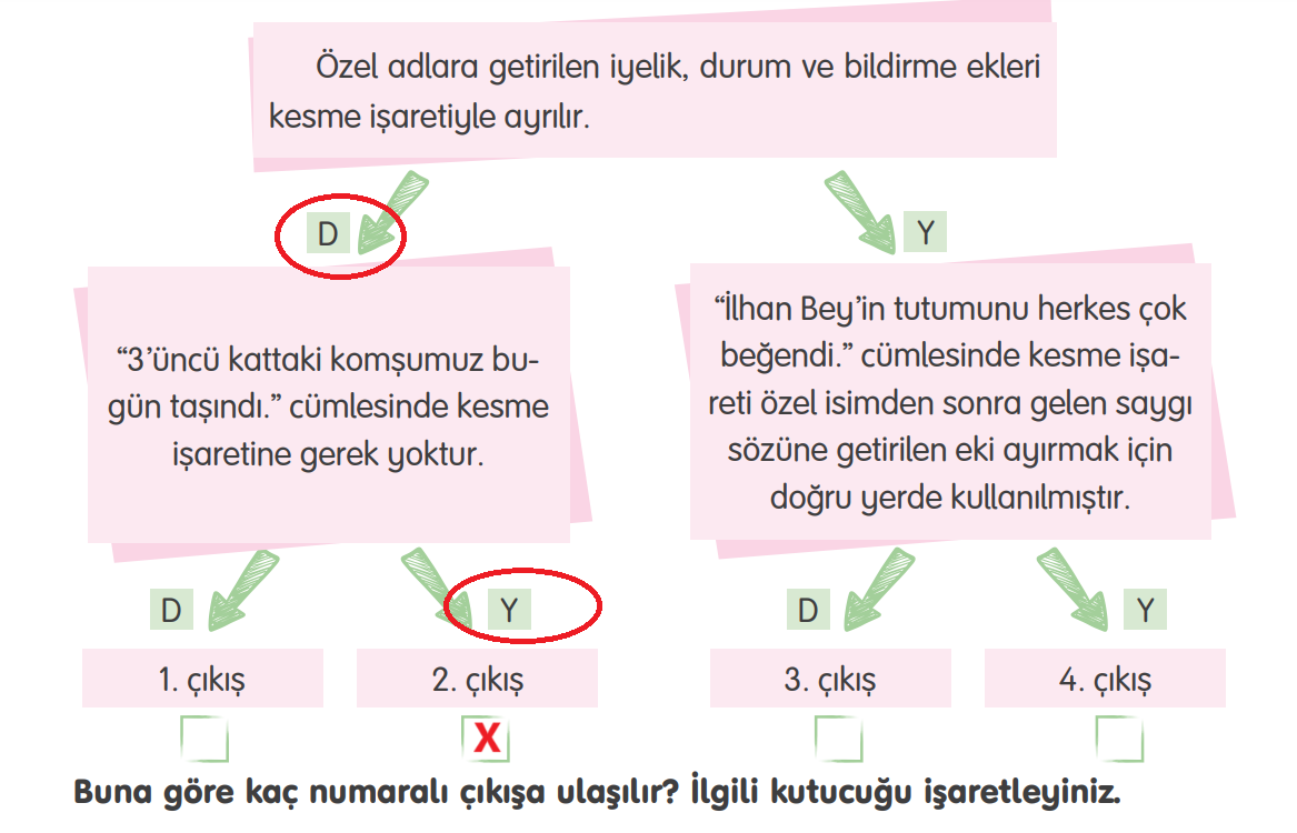 4. Sınıf Türkçe Ders Kitabı Sayfa 142 Cevapları TUNA Yayınları1