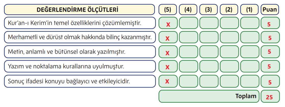 5. Sınıf Din Kültürü Ders Kitabı Sayfa 107 Cevapları MEB Yayınları