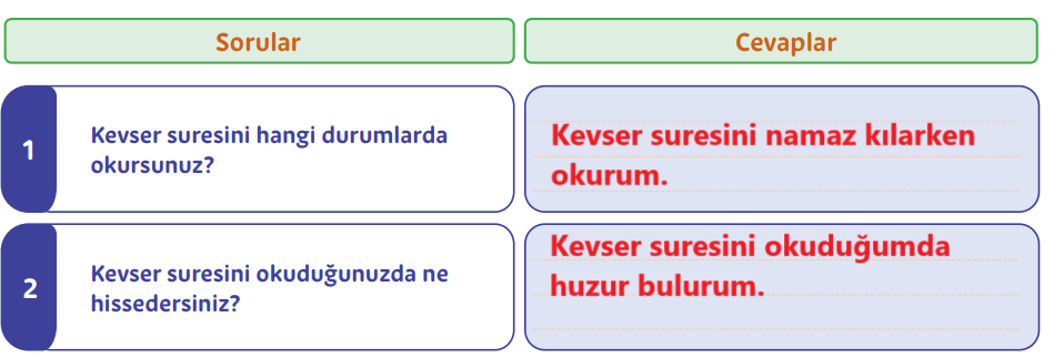 5. Sınıf Din Kültürü Ders Kitabı Sayfa 119 Cevapları MEB Yayınları