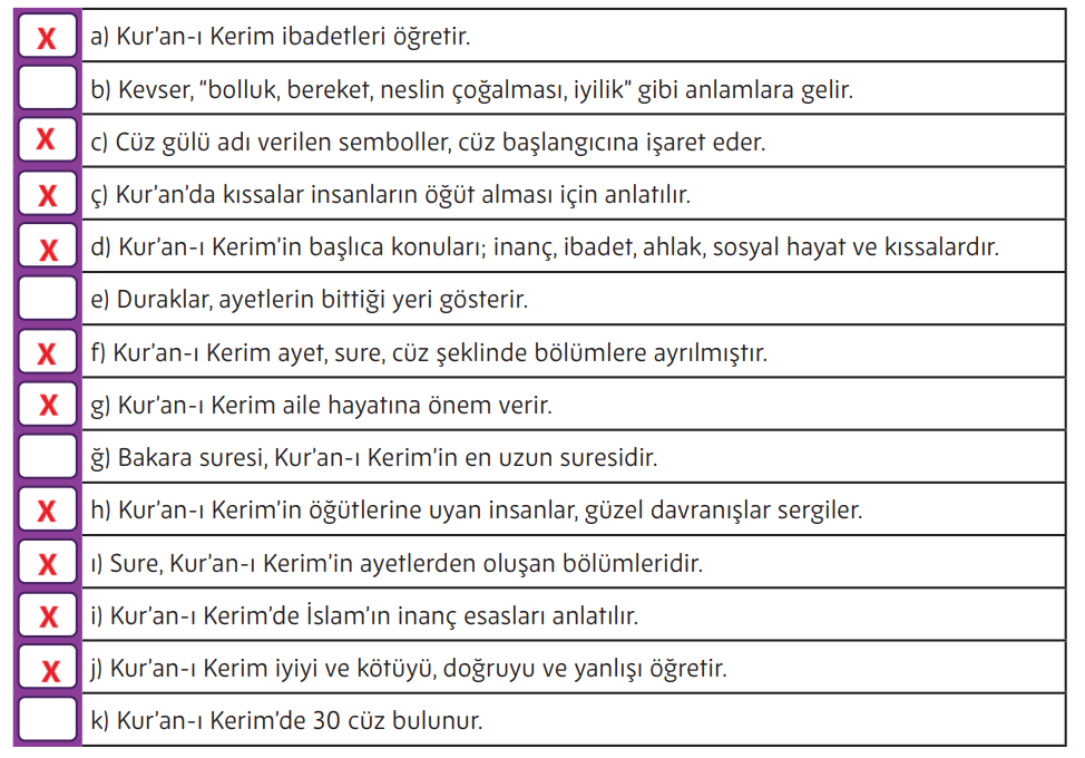 5. Sınıf Din Kültürü Ders Kitabı Sayfa 122 Cevapları MEB Yayınları