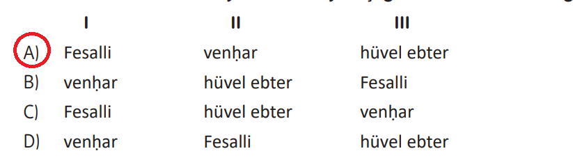 5. Sınıf Din Kültürü Ders Kitabı Sayfa 125 Cevapları MEB Yayınları