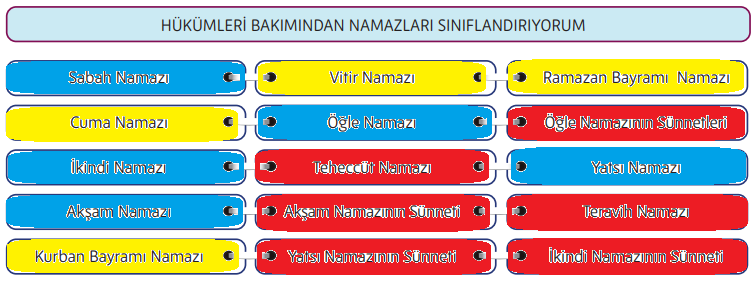 5. Sınıf Din Kültürü Ders Kitabı Sayfa 63 Cevapları MEB Yayınları