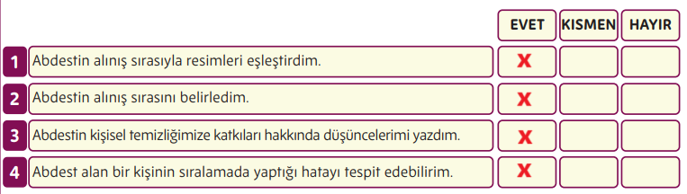 5. Sınıf Din Kültürü Ders Kitabı Sayfa 70 Cevapları MEB Yayınları