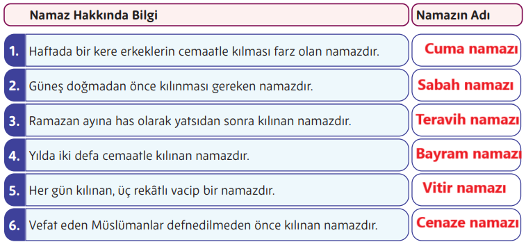 5. Sınıf Din Kültürü Ders Kitabı Sayfa 79 Cevapları MEB Yayınları