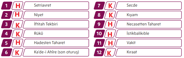 5. Sınıf Din Kültürü Ders Kitabı Sayfa 80-81 Cevapları MEB Yayınları