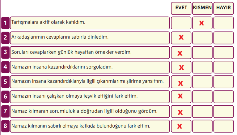 5. Sınıf Din Kültürü Ders Kitabı Sayfa 84 Cevapları MEB Yayınları