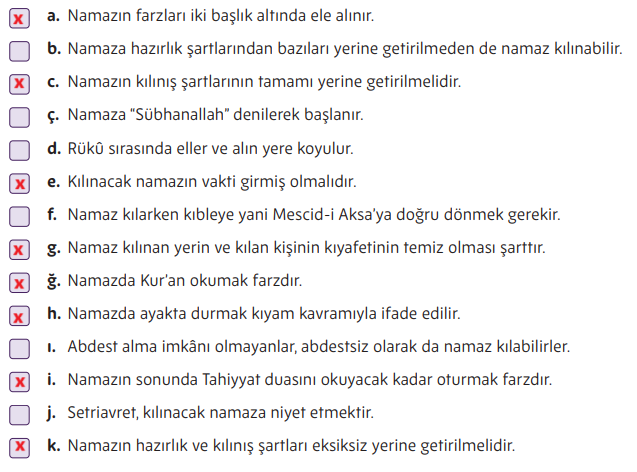 5. Sınıf Din Kültürü Ders Kitabı Sayfa 88 Cevapları MEB Yayınları