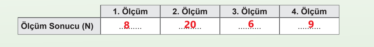 5. Sınıf Fen Bilimleri Ders Kitabı Sayfa 65 Cevapları MEB Yayınları