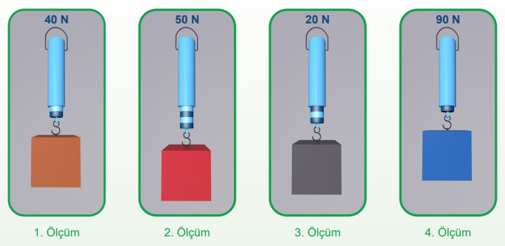 5. Sınıf Fen Bilimleri Ders Kitabı Sayfa 65 Cevapları MEB Yayınları1