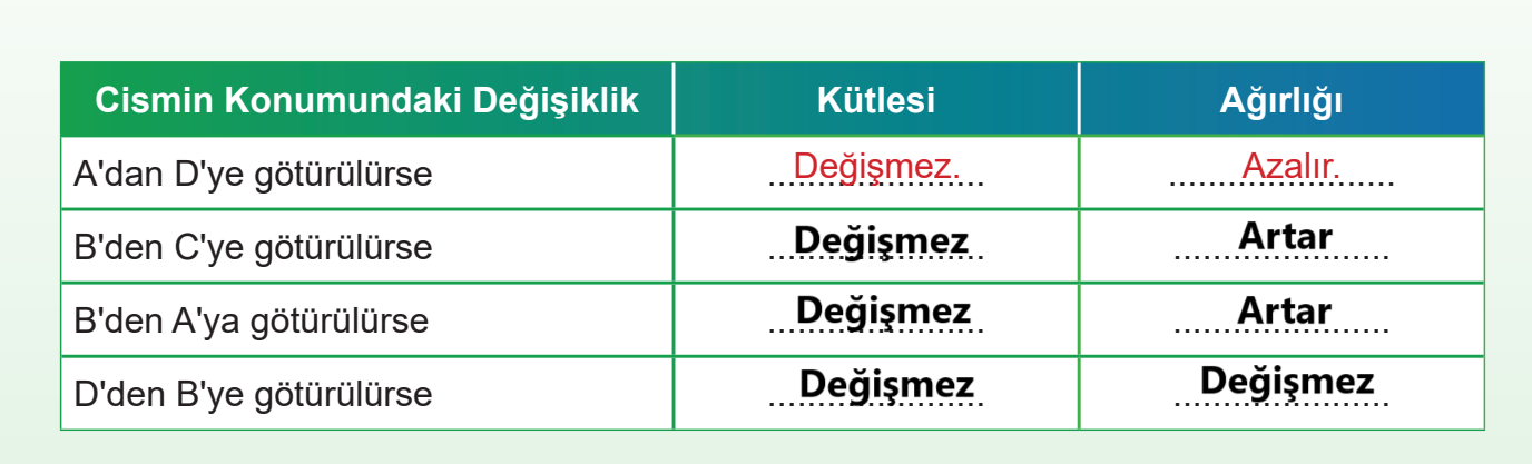 5. Sınıf Fen Bilimleri Ders Kitabı Sayfa 73 Cevapları MEB Yayınları