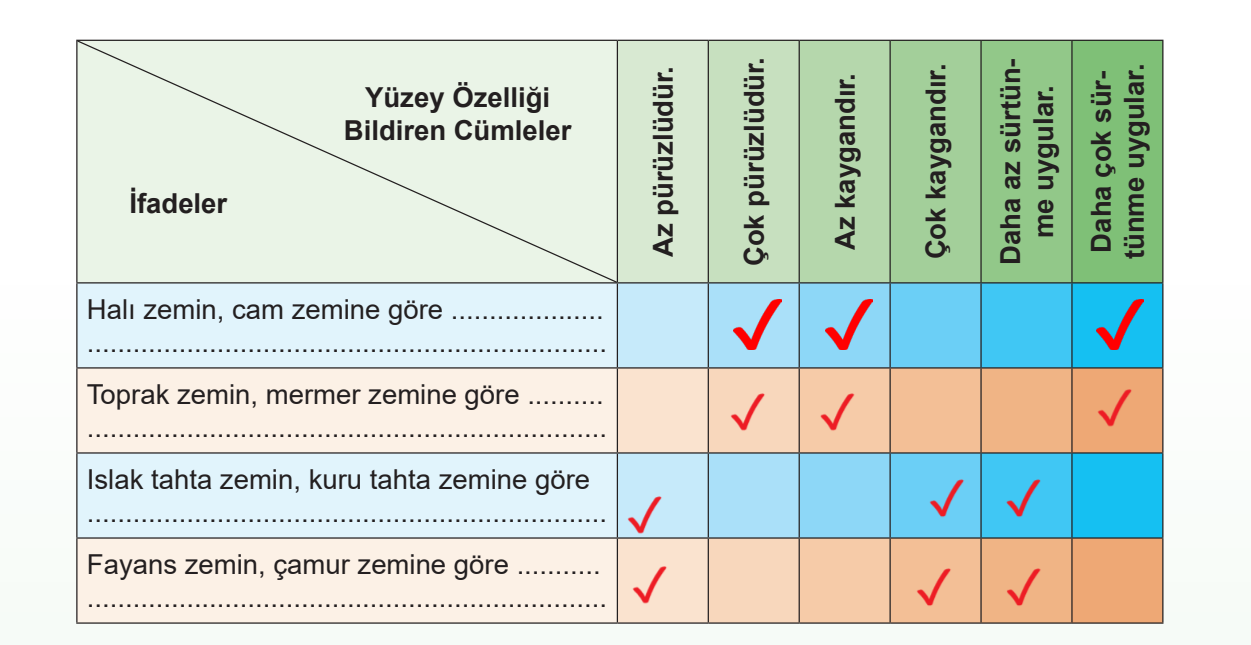 5. Sınıf Fen Bilimleri Ders Kitabı Sayfa 82 Cevapları MEB Yayınları