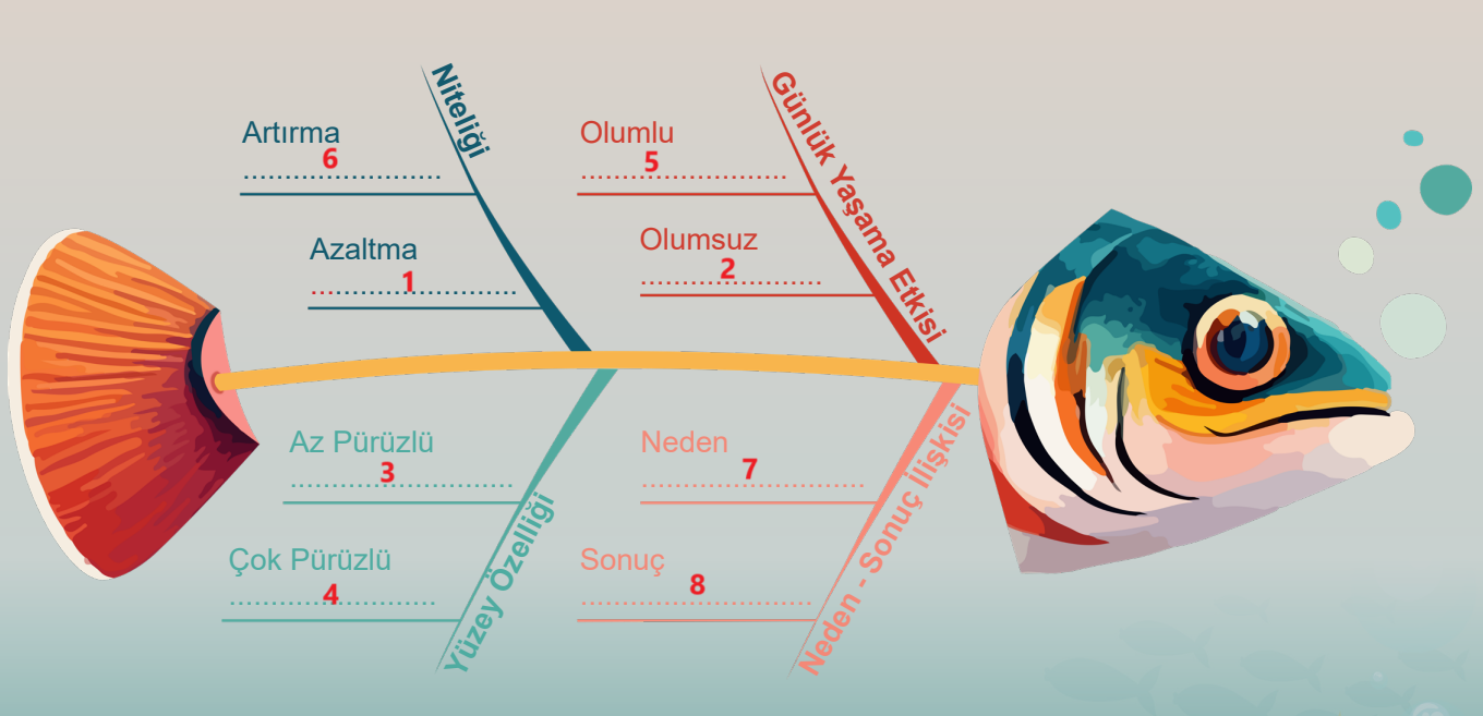 5. Sınıf Fen Bilimleri Ders Kitabı Sayfa 84 Cevapları MEB Yayınları