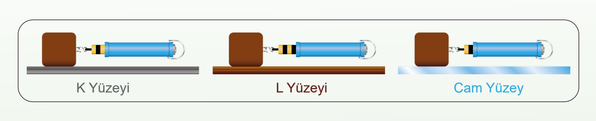 5. Sınıf Fen Bilimleri Ders Kitabı Sayfa 86 Cevapları MEB Yayınları