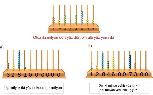 5. Sınıf Matematik Ders Kitabı Sayfa 100 Cevapları MEB Yayınları