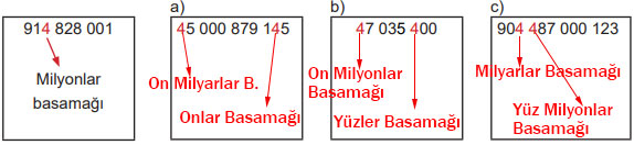 5. Sınıf Matematik Ders Kitabı Sayfa 101 Cevapları MEB Yayınları