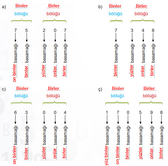 5. Sınıf Matematik Ders Kitabı Sayfa 94 Cevapları MEB Yayınları