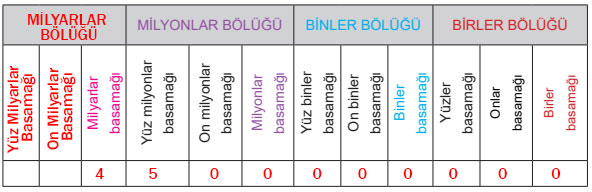 5. Sınıf Matematik Ders Kitabı Sayfa 95 Cevapları MEB Yayınları