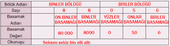 5. Sınıf Matematik Ders Kitabı Sayfa 96 Cevapları MEB Yayınları