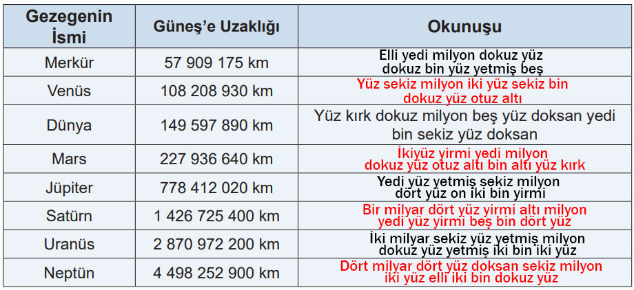 5. Sınıf Matematik Ders Kitabı Sayfa 96 Cevapları MEB Yayınları