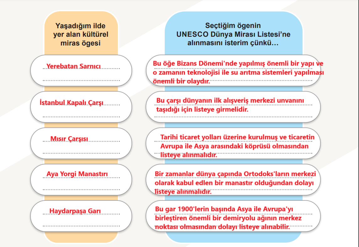 5. Sınıf Sosyal Bilgiler Ders Kitabı Sayfa 108 Cevapları MEB Yayınları