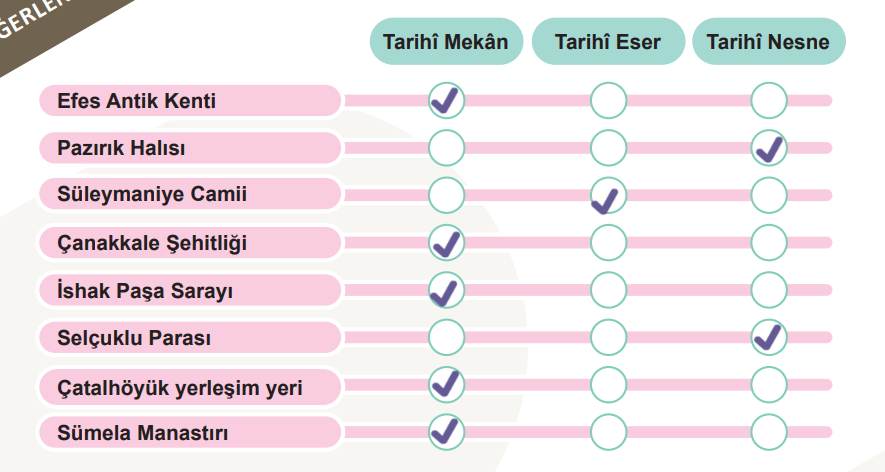 5. Sınıf Sosyal Bilgiler Ders Kitabı Sayfa 109 Cevapları MEB Yayınları