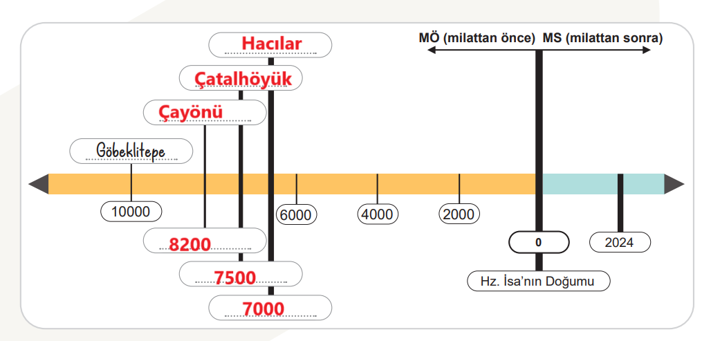 5. Sınıf Sosyal Bilgiler Ders Kitabı Sayfa 112 Cevapları MEB Yayınları