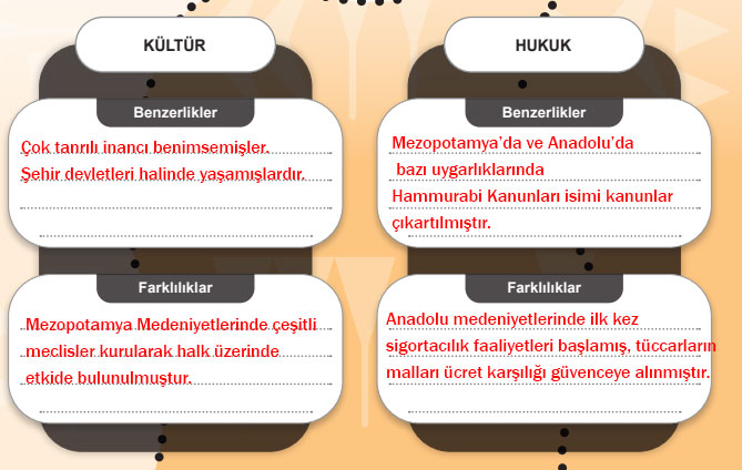 5. Sınıf Sosyal Bilgiler Ders Kitabı Sayfa 138-139 Cevapları MEB Yayınlarıı