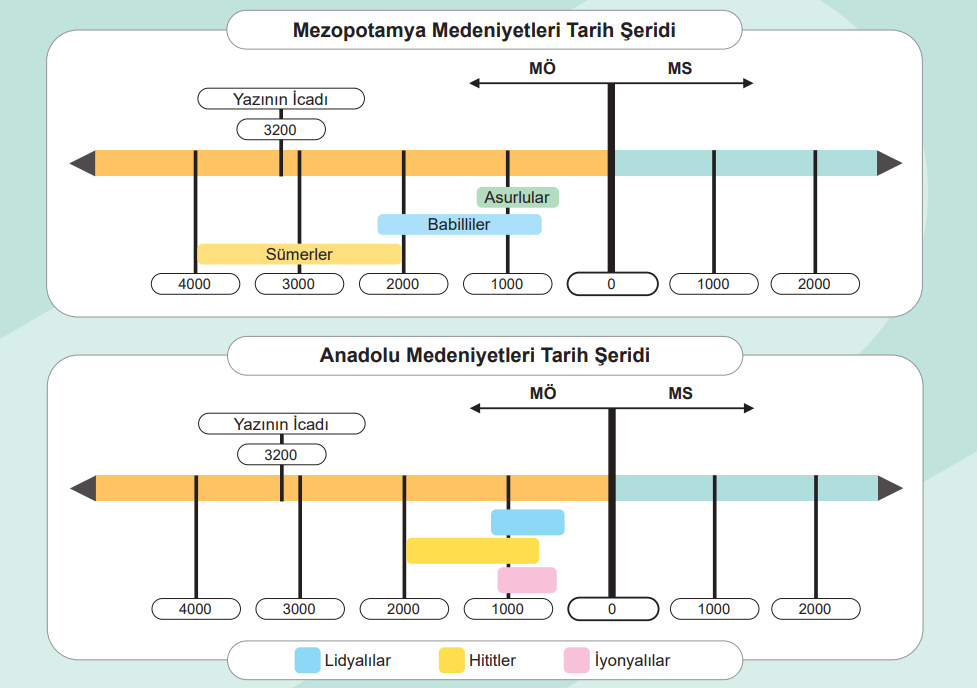 5. Sınıf Sosyal Bilgiler Ders Kitabı Sayfa 141 Cevapları MEB Yayınları