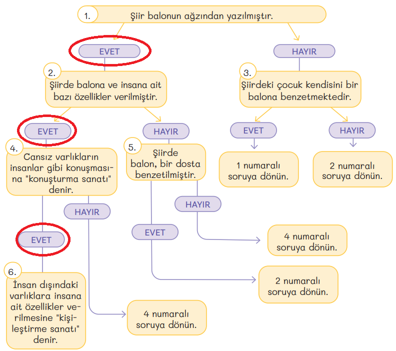 5. Sınıf Türkçe Ders Kitabı Sayfa 163 Cevapları MEB Yayınları1