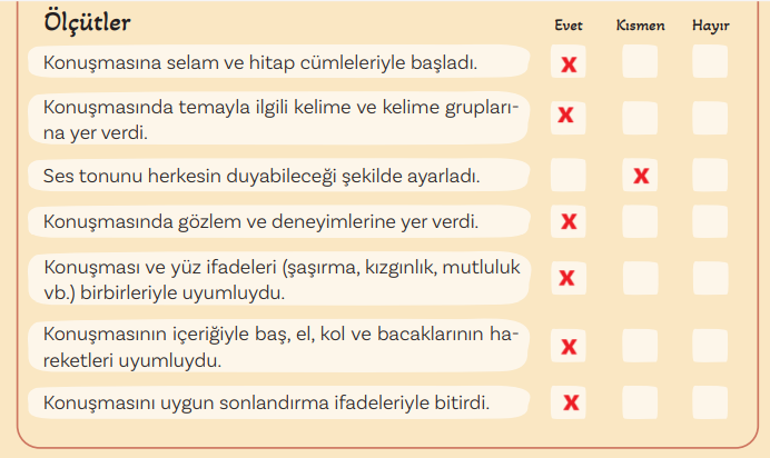 5. Sınıf Türkçe Ders Kitabı Sayfa 165 Cevapları MEB Yayınları