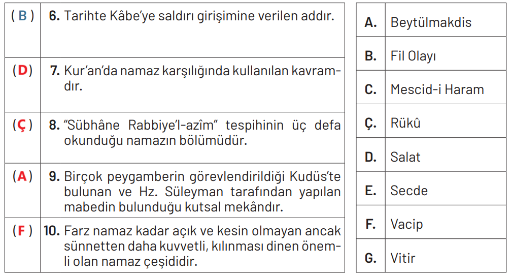 6. Sınıf Din Kültürü Ders Kitabı Sayfa 74 Cevapları MEB Yayınları