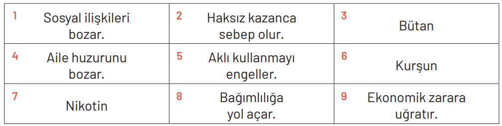 6. Sınıf Din Kültürü Ders Kitabı Sayfa 86 Cevapları MEB Yayınları